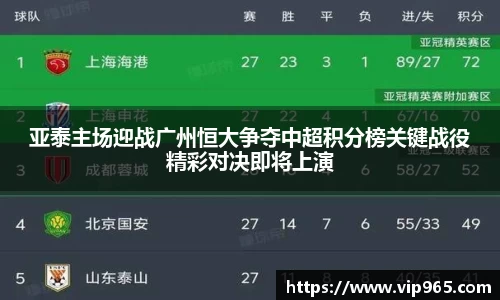 亚泰主场迎战广州恒大争夺中超积分榜关键战役精彩对决即将上演